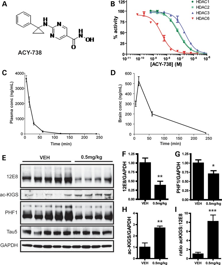 Figure 4.