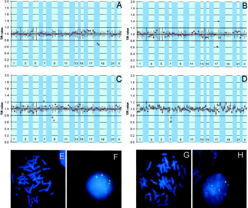 Figure  1