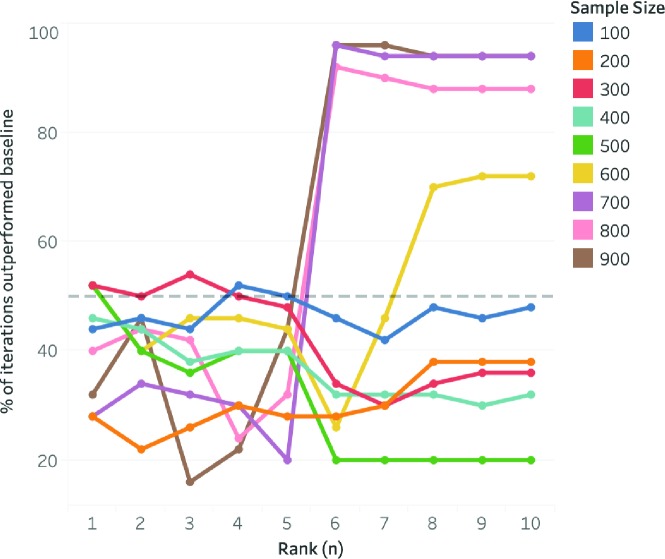 Figure 3: