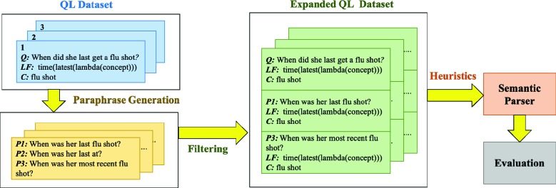 Figure 1: