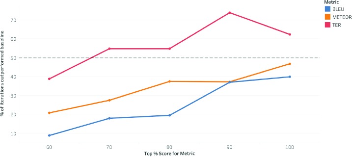 Figure 4: