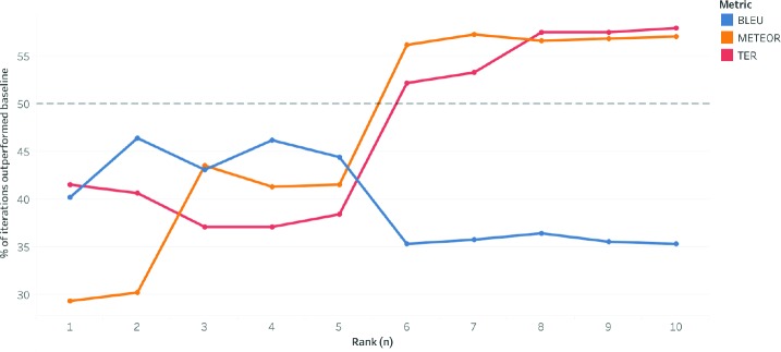 Figure 2: