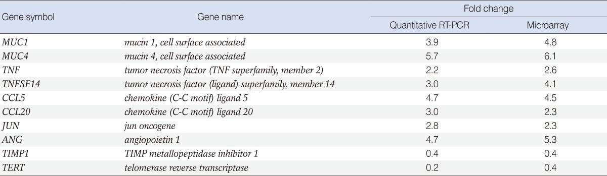 graphic file with name ceo-8-345-i005.jpg