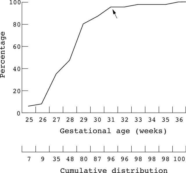 Figure 2  