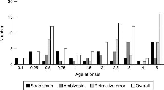 Figure 1  