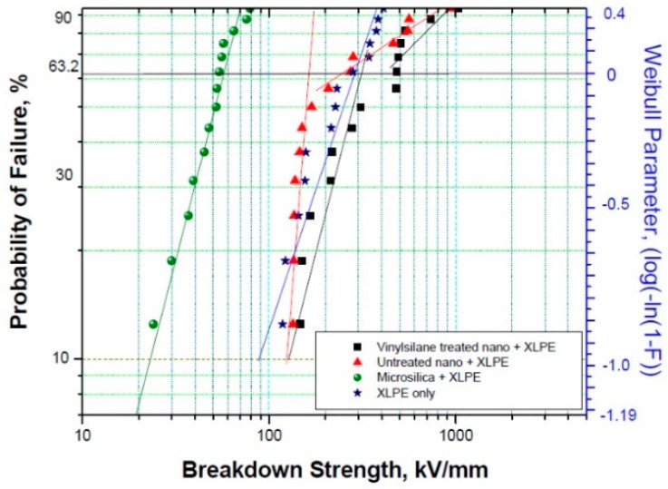 Figure 33