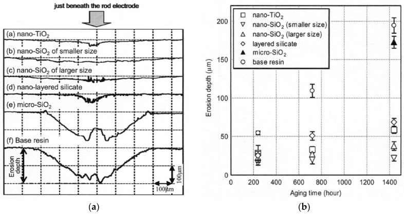 Figure 27