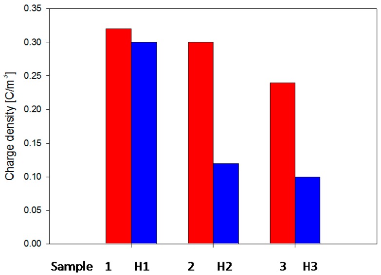 Figure 31