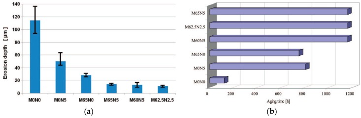 Figure 26