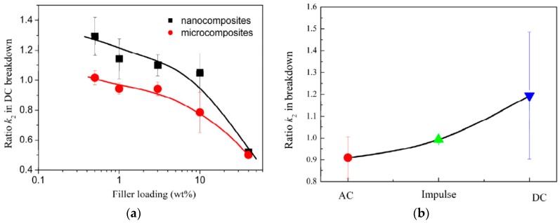 Figure 34