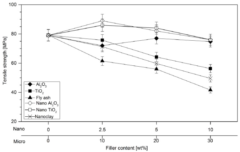 Figure 42