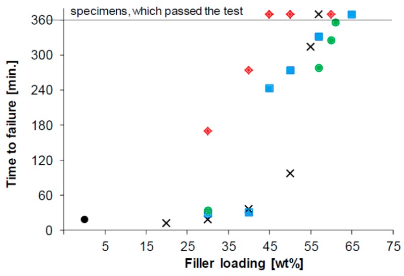 Figure 35