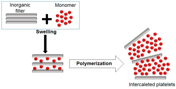 Figure 20