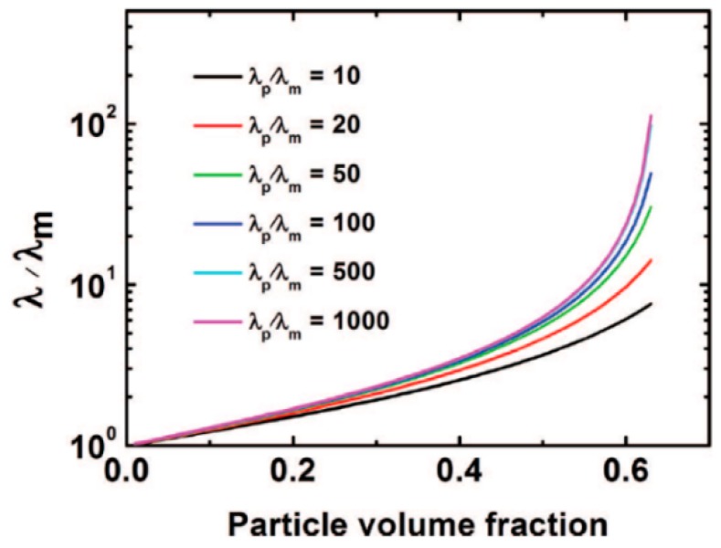 Figure 37