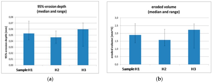 Figure 29