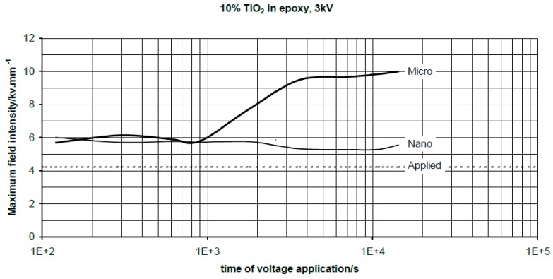 Figure 30