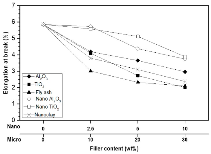 Figure 44