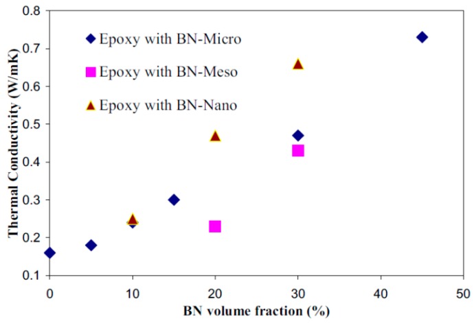 Figure 39