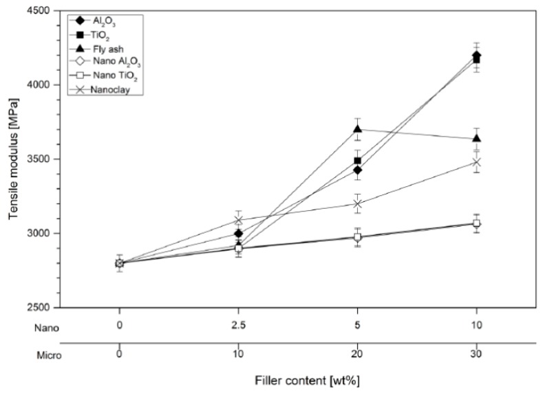 Figure 43