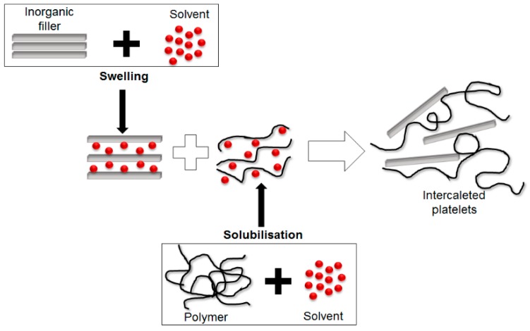 Figure 18