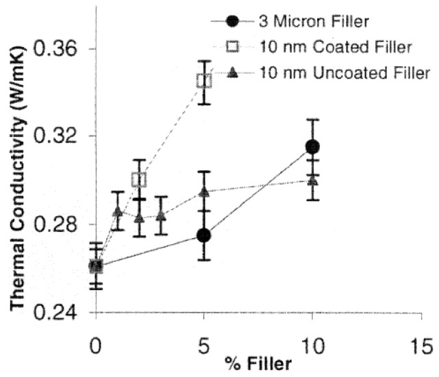 Figure 40