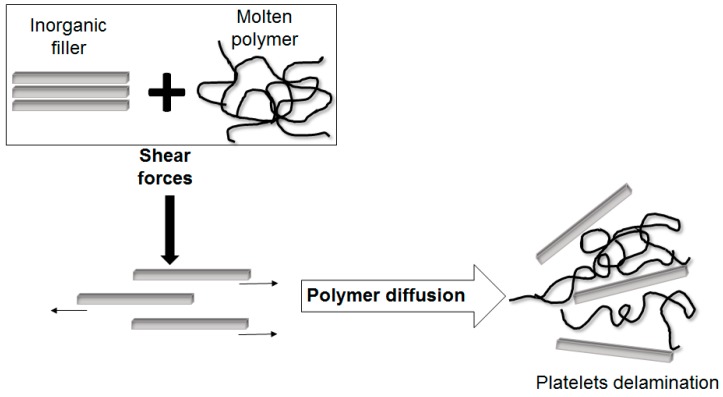 Figure 19