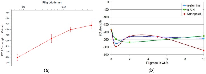 Figure 32