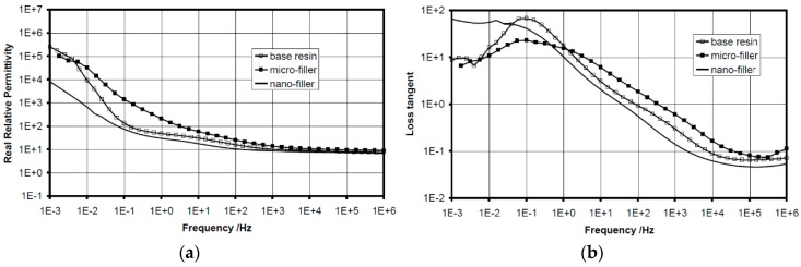 Figure 24