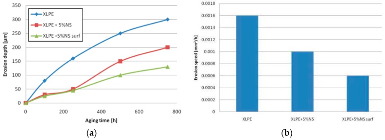 Figure 28