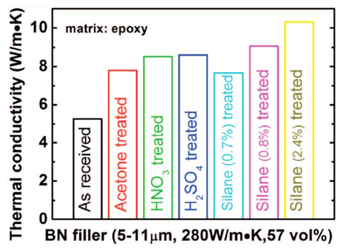 Figure 41