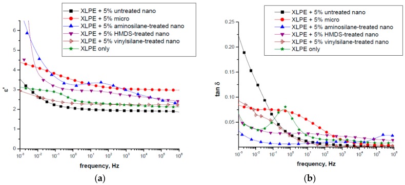 Figure 25