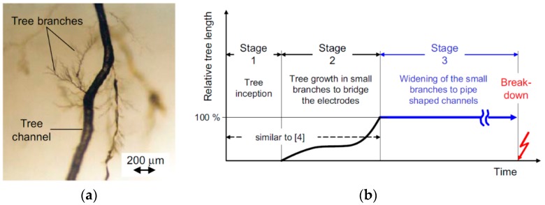 Figure 36