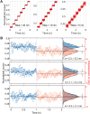 Fig. 3.