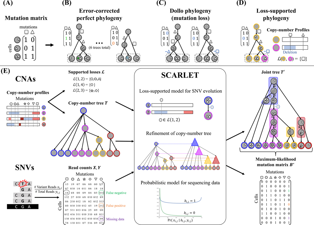 Figure 1: