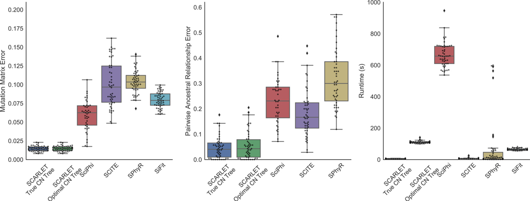 Figure 2: