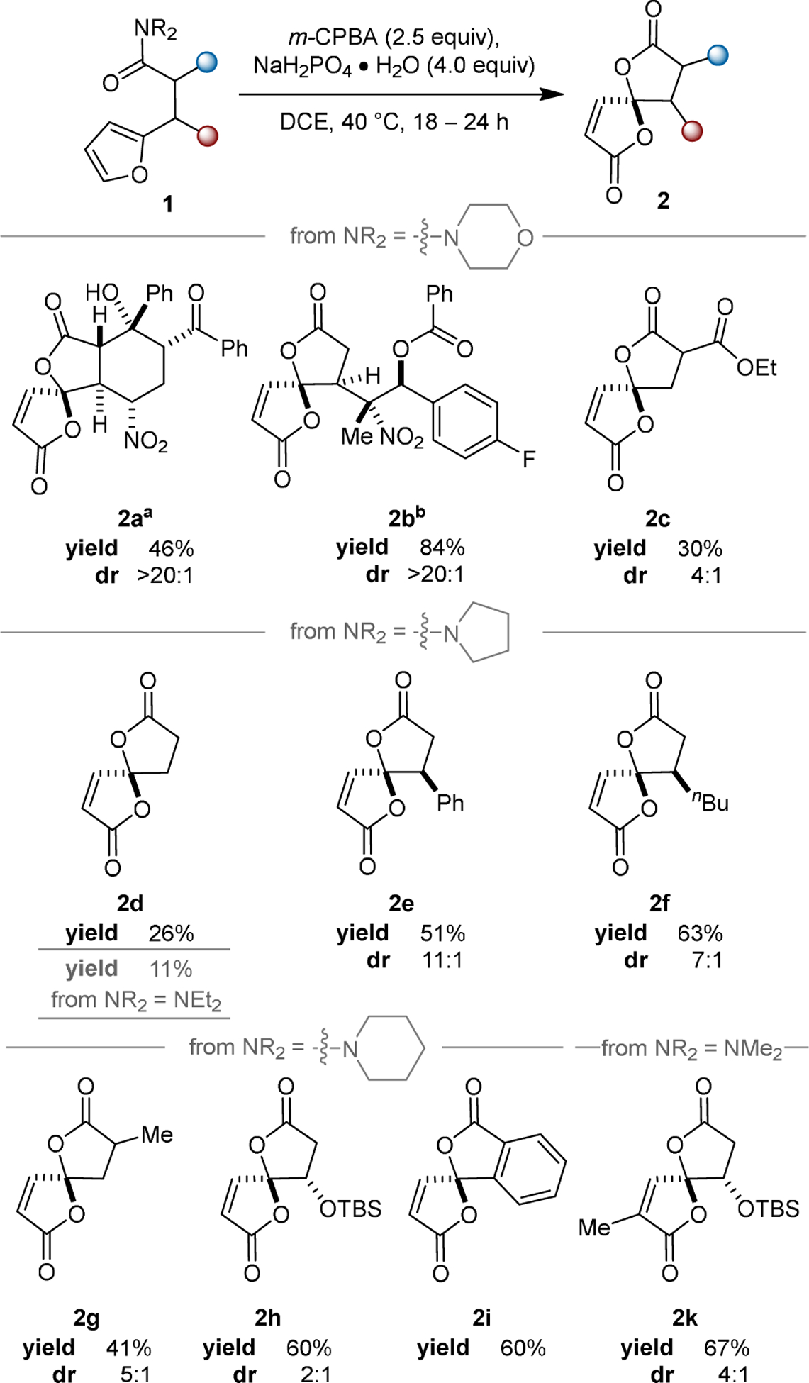 Scheme 2.