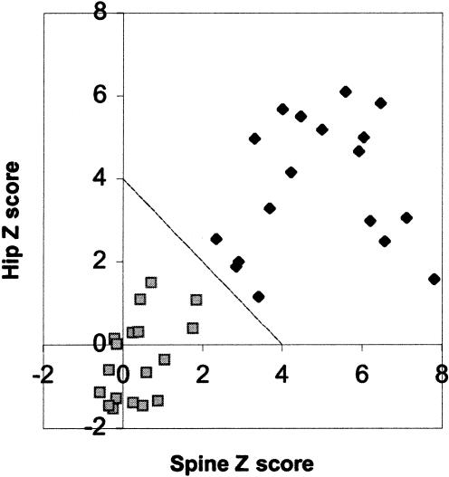 Figure  1