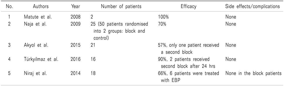 graphic file with name kjpain-31-80-i001.jpg