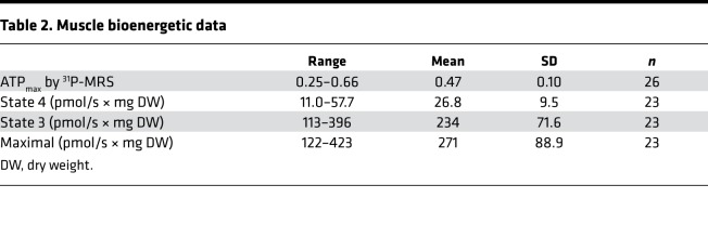 graphic file with name jciinsight-4-128248-g229.jpg