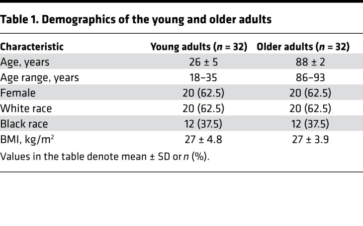 graphic file with name jciinsight-4-128248-g228.jpg