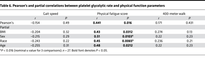 graphic file with name jciinsight-4-128248-g233.jpg