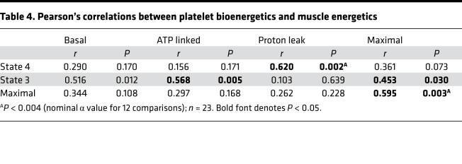 graphic file with name jciinsight-4-128248-g231.jpg