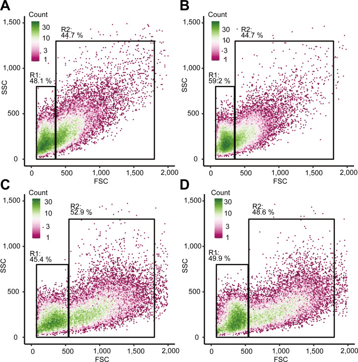 Figure 9—figure supplement 1.