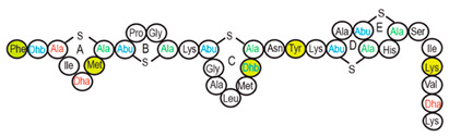 graphic file with name pharmaceutics-14-00076-i005.jpg