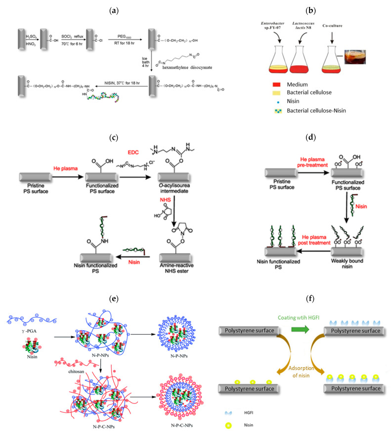 Figure 11