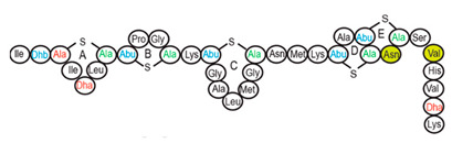 graphic file with name pharmaceutics-14-00076-i003.jpg