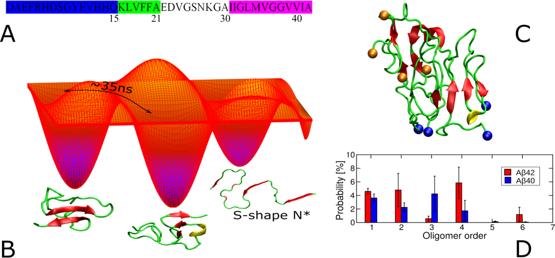 Figure 13.