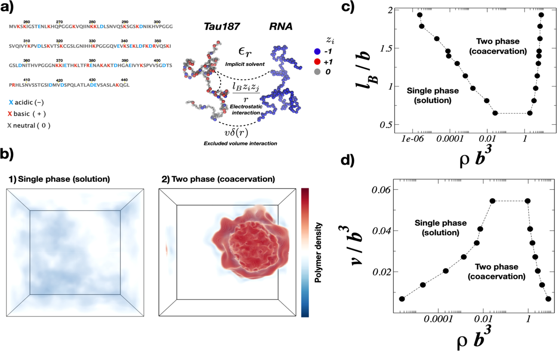 Figure 17.