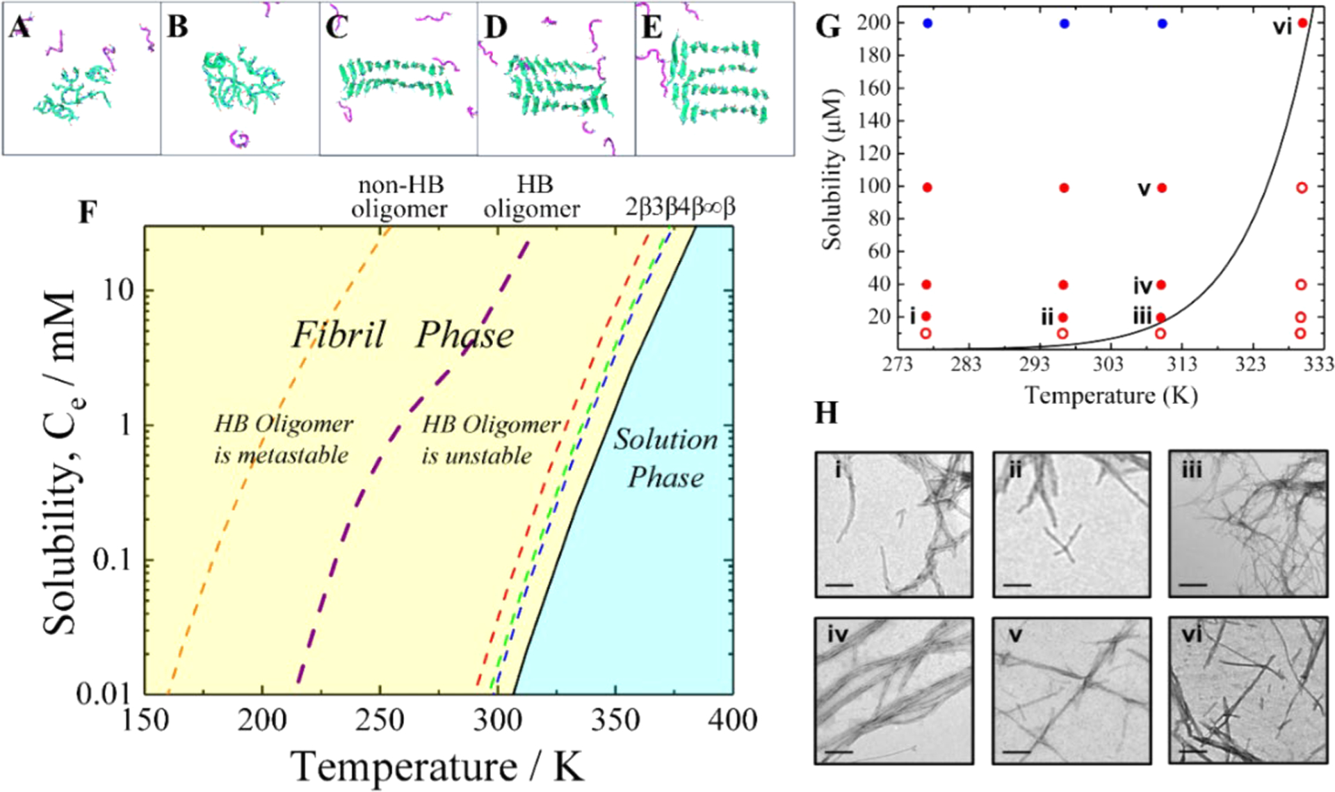 Figure 10.