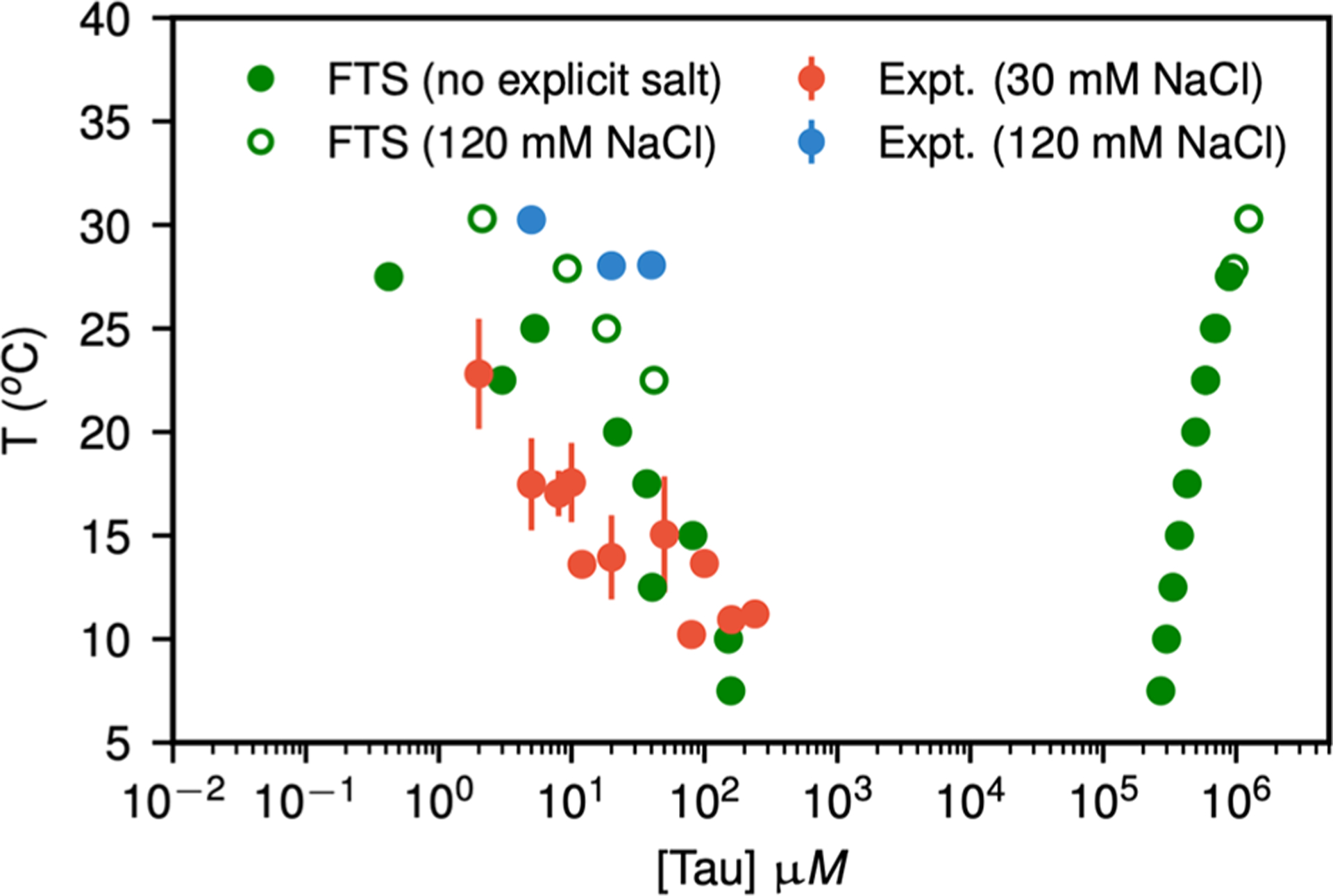 Figure 18.